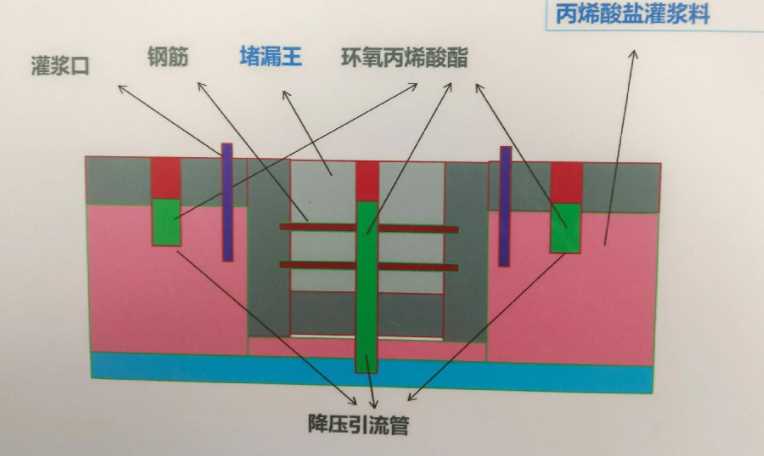 太原娄烦县防水堵漏工程设计